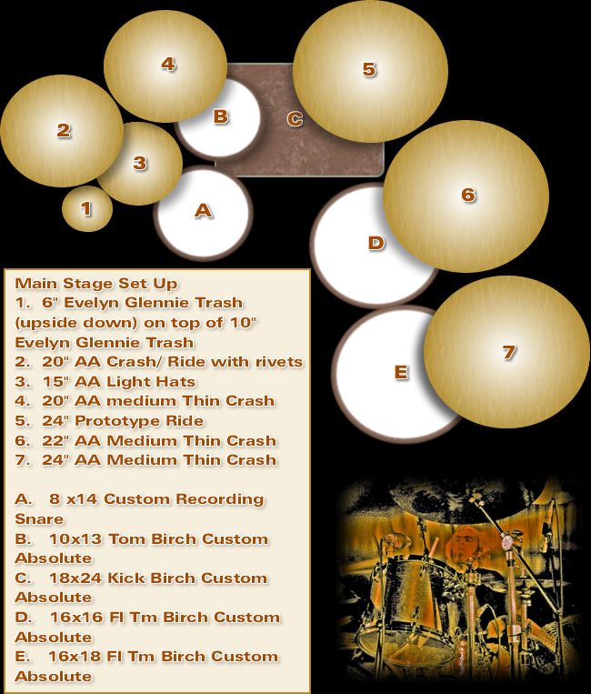 Chris McHugh Drum Chart